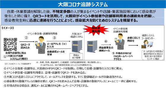 大阪コロナ追跡システムについて